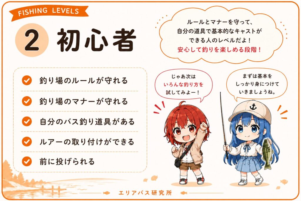エリアバス研究所における未経験者の基準を解説した画像