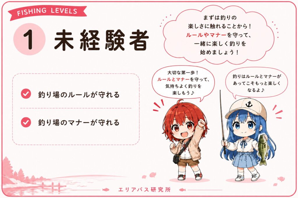 エリアバス研究所における未経験者の基準を解説した画像