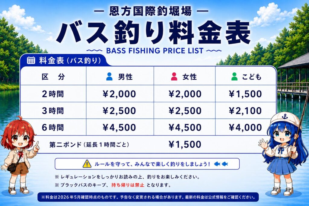 恩方国際釣堀場のバス釣り料金表。2時間・3時間・6時間料金と第二ポンド料金、延長料金を掲載