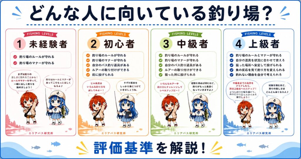 未経験者・初心者・中級者・上級者の評価基準を解説するエリアバス研究所のガイド画像