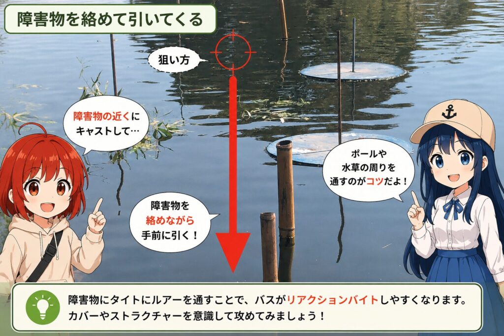 障害物の近くへキャストしてスイングインパクトを引いてくるイメージ図