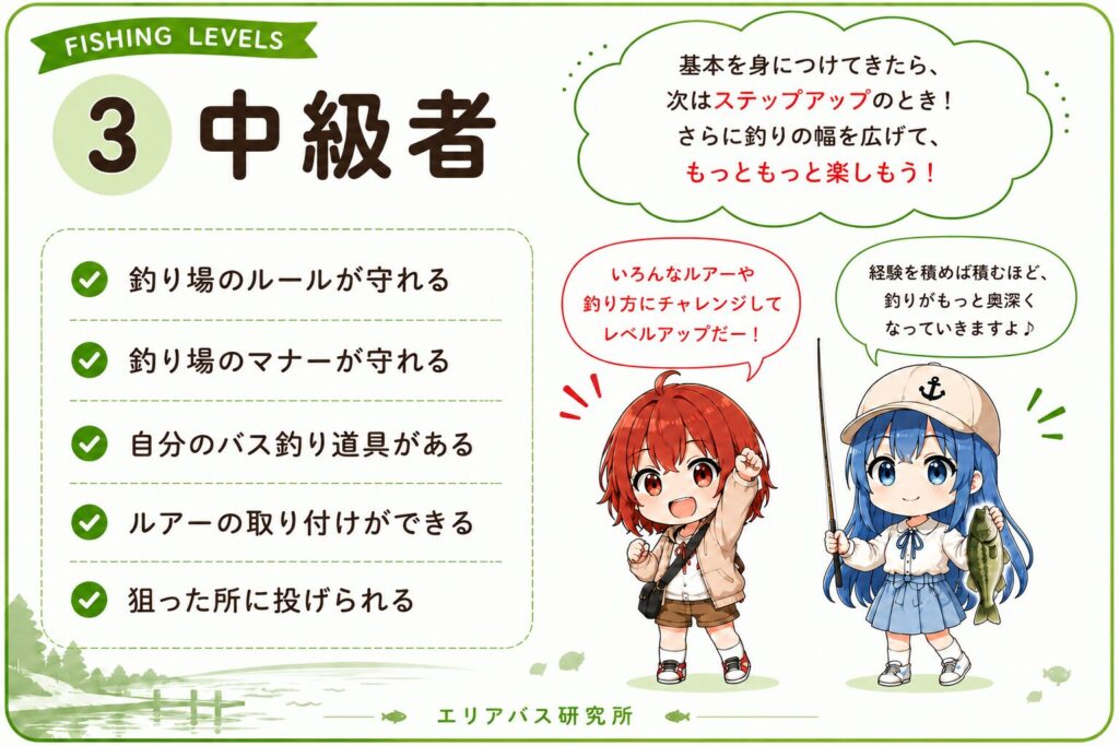 中級者向け以上のブラックバス管理釣り場説明用