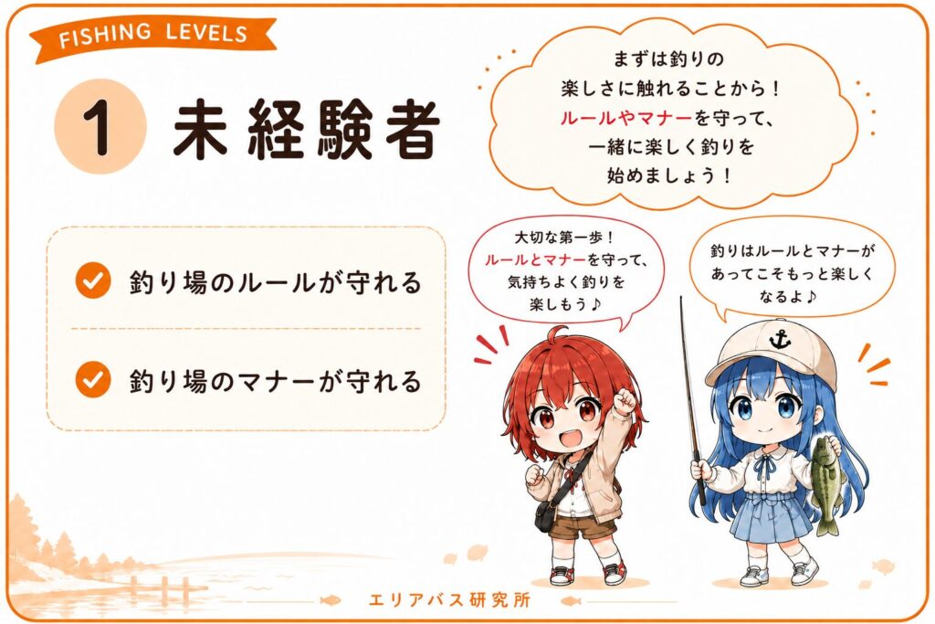 未経験者向けの釣りレベル診断。釣り場のルールとマナーを守れる人向けの入門レベル解説